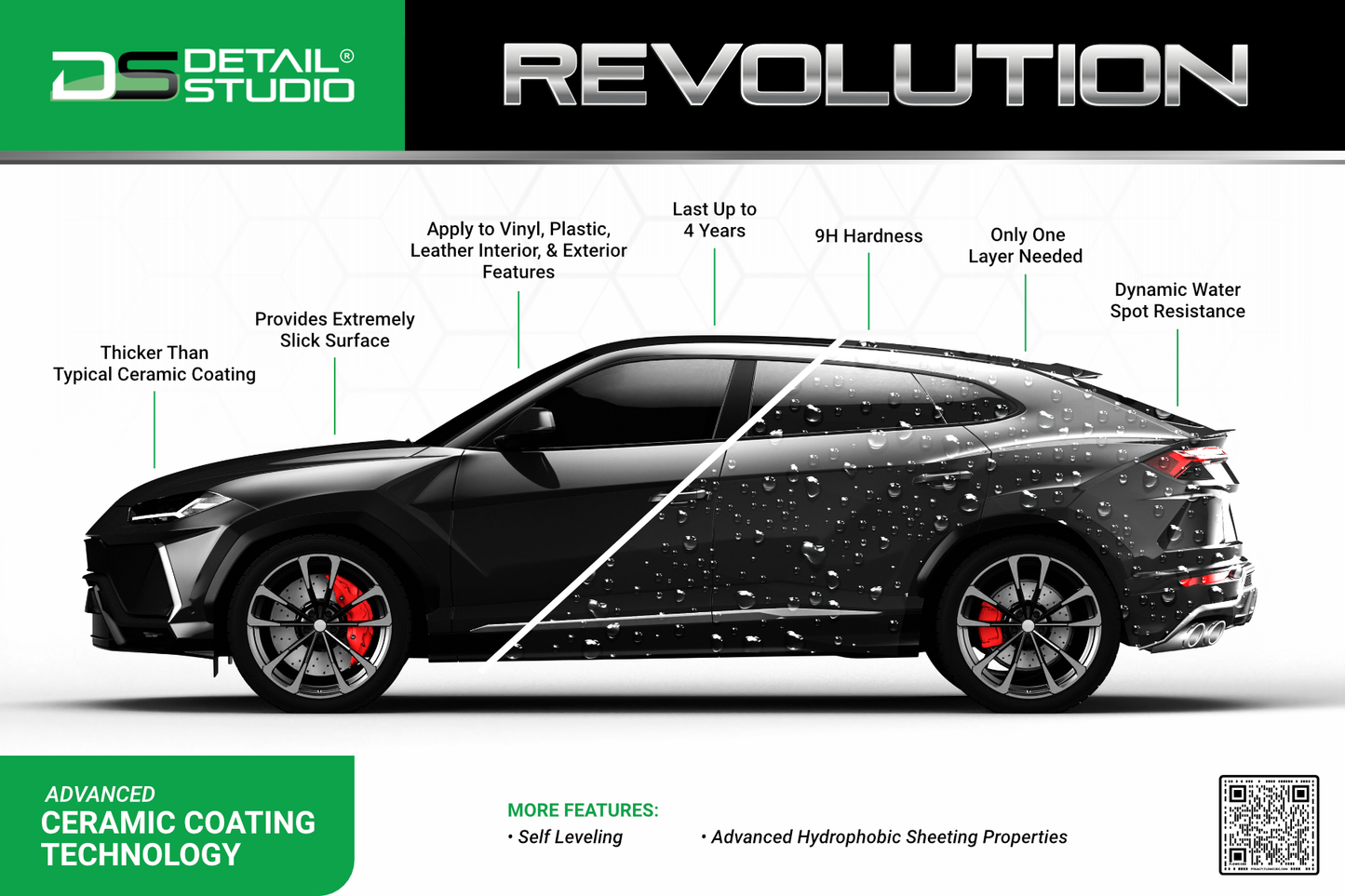 Revolution Ceramic Coating Kit